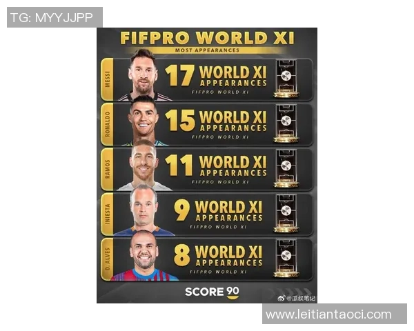 全球足球明星年薪排行榜揭晓谁是足坛最高收入者