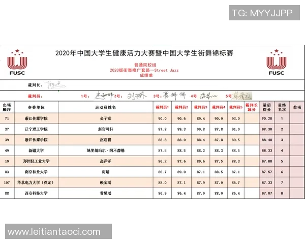 武汉飞盘队在全国街舞大赛中以63分高居积分榜首位